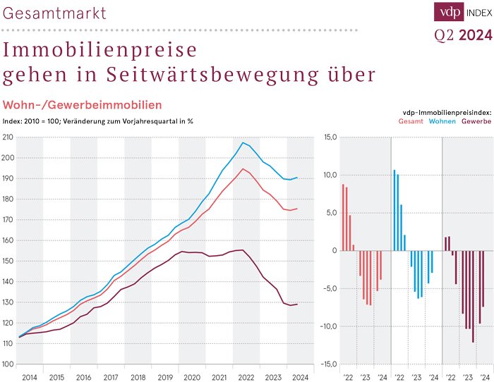 vdp_Index_Q2-2024_DE_web_chart.jpg