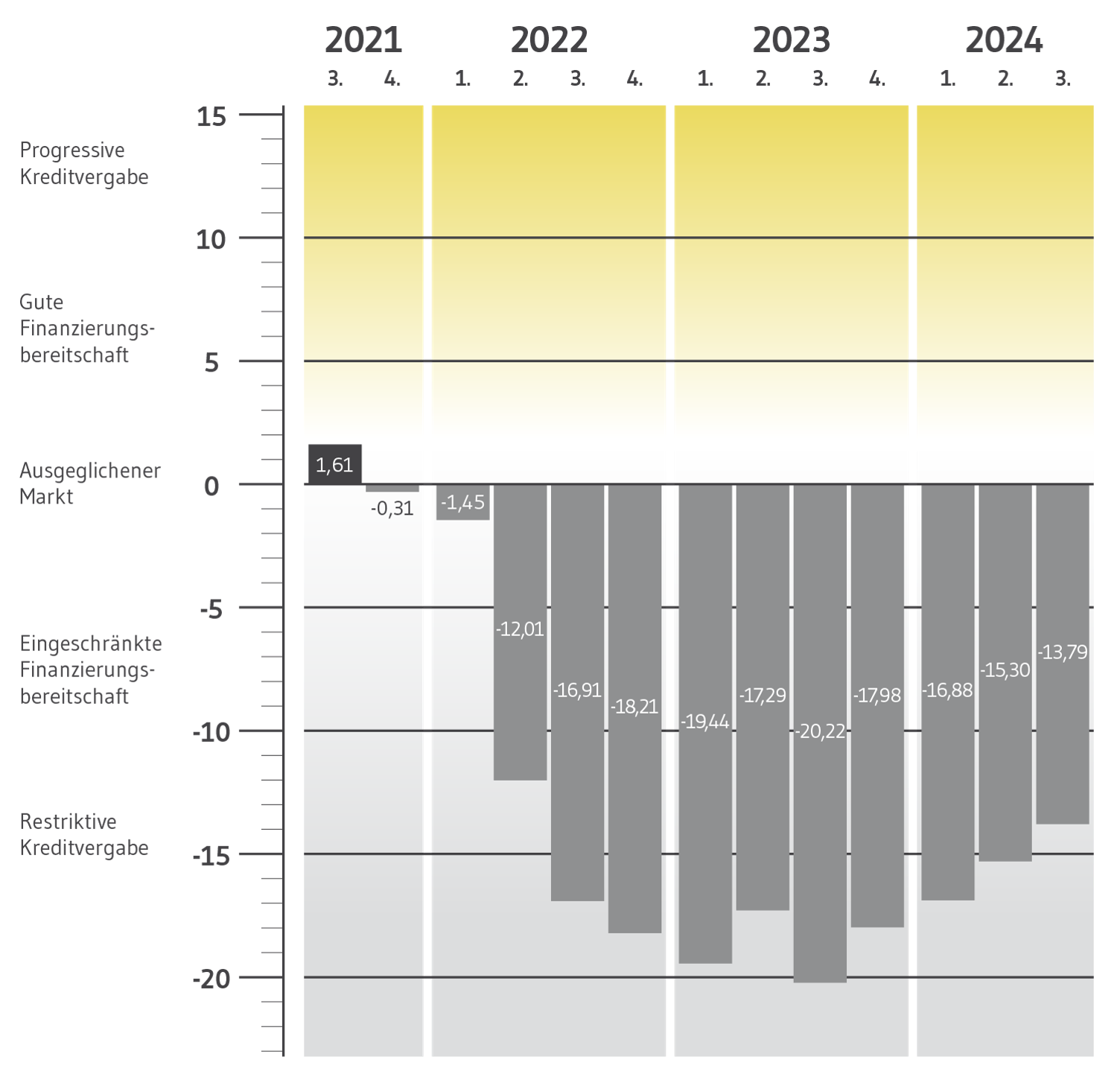 BF.Quartalsbarometer_Copyright BF.direkt.png