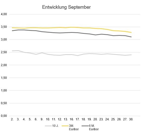 2024-10_Zinsentwicklung_Marktradar.JPG